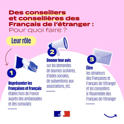 Les conseillers consulaires: A quoi ça sert?